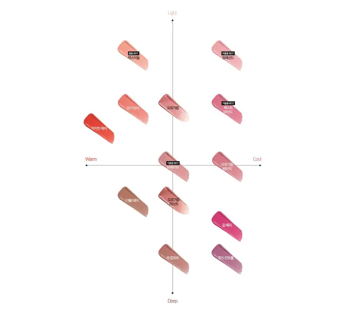 NARS Insatiable Liquid Blush 8.5ml - Image 3