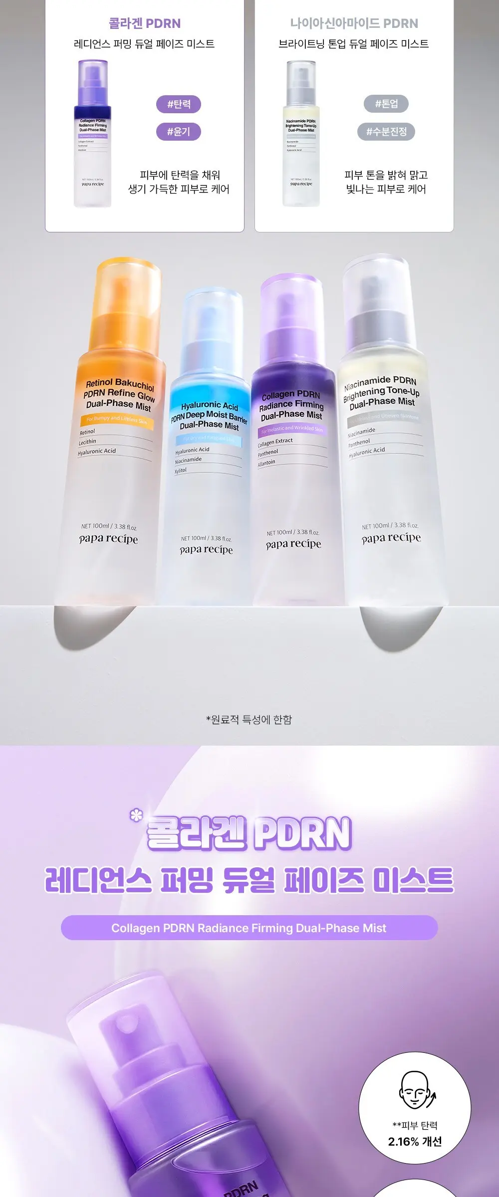 papa recipe Collagen PDRN Radiance Firming Dual-Phase Mist 100ml Detail