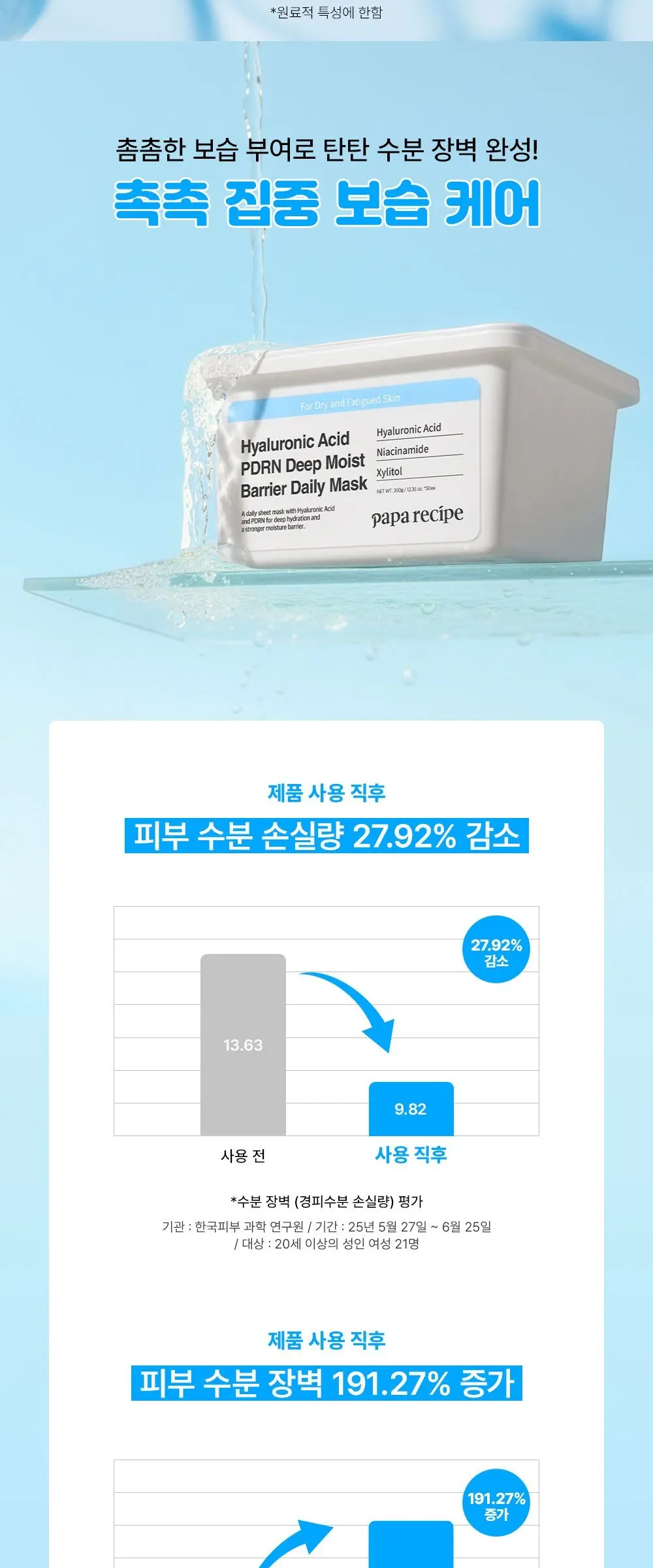 papa recipe Hyaluronic Acid PDRN Deep Moist Barrier Daily Mask 350g (30 sheets) Detail