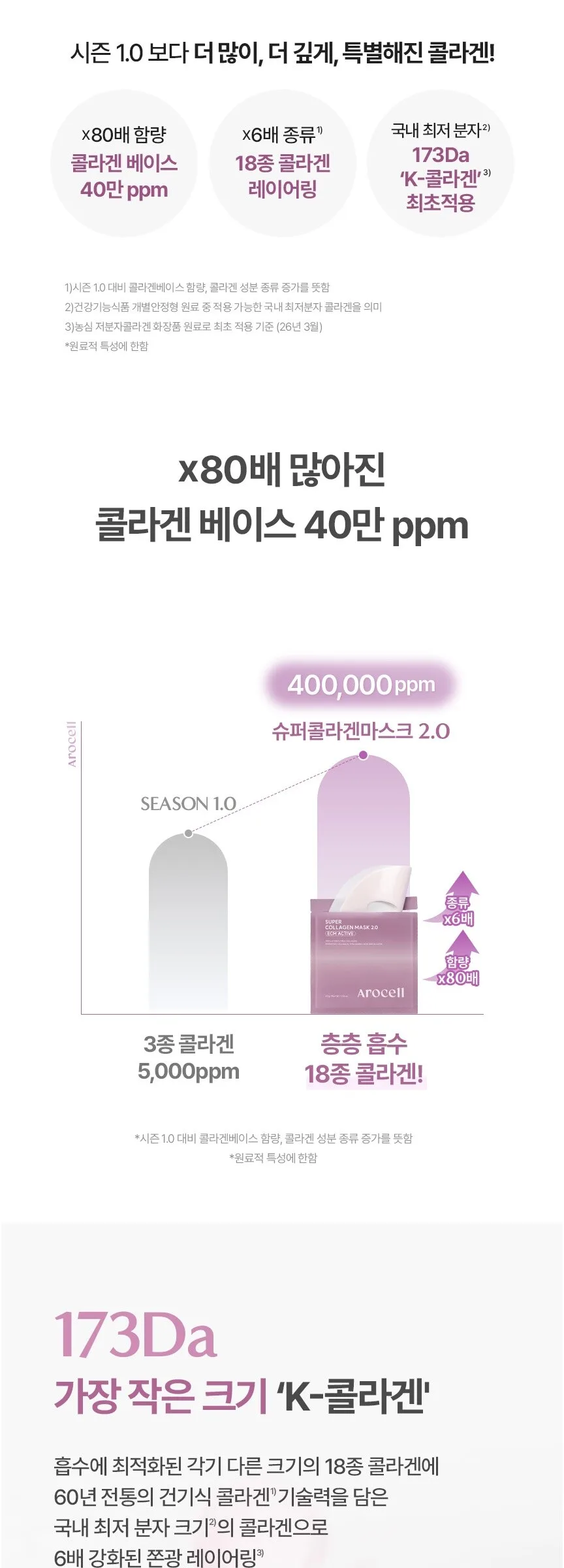 Arocell Super Collagen Mask 2.0 ECM Active 43g x 4ea Detail