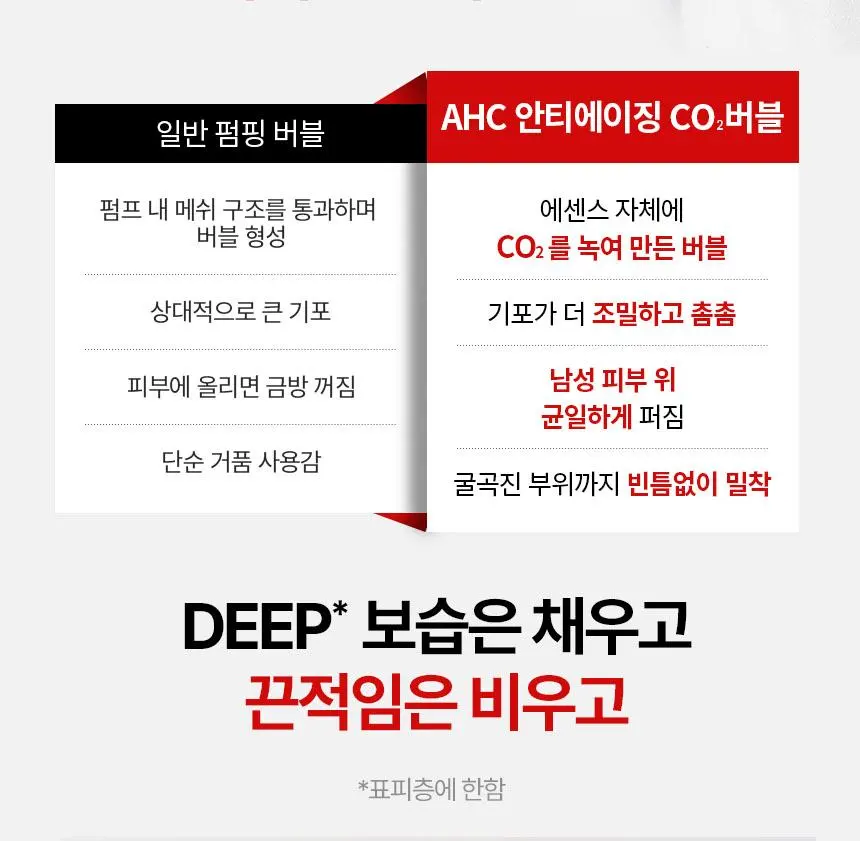 AHC Only For Men Anti-Aging Bubble All-in-One Essence 100ml Detail