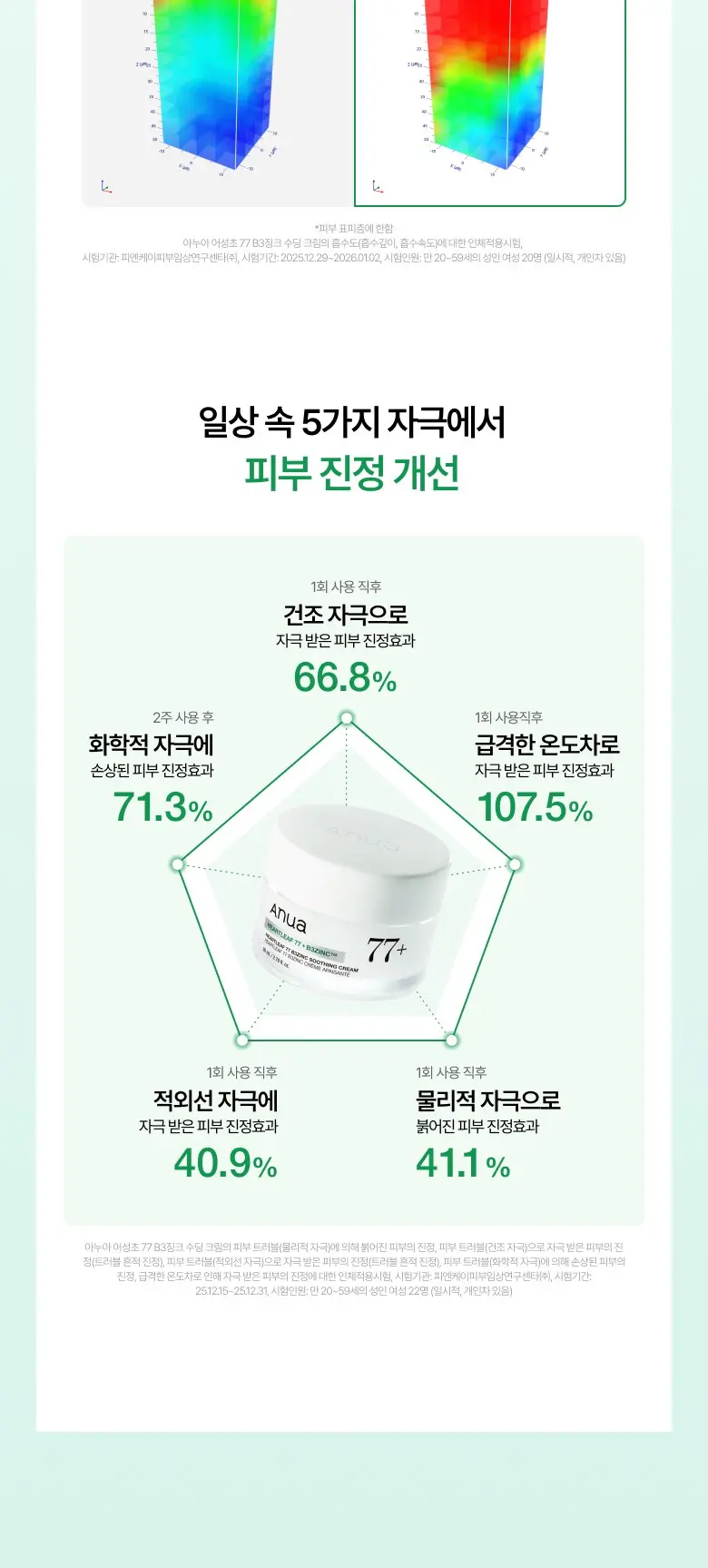 Anua Heartleaf 77 B3Zinc Soothing Cream 80 mL Detail
