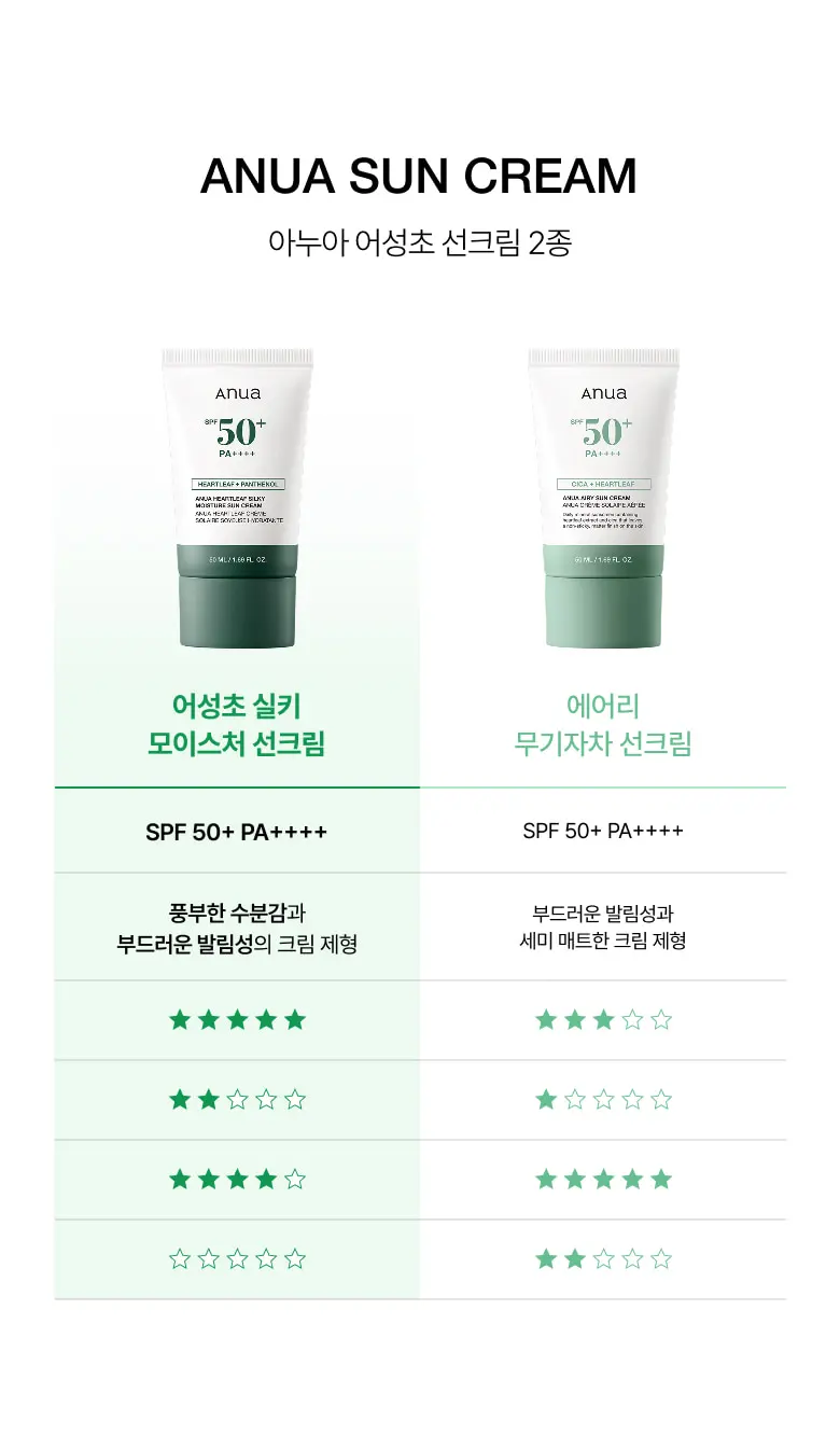 Anua Heartleaf Silky Moisture Sun Cream SPF 50+ PA++++ 50 mL Detail