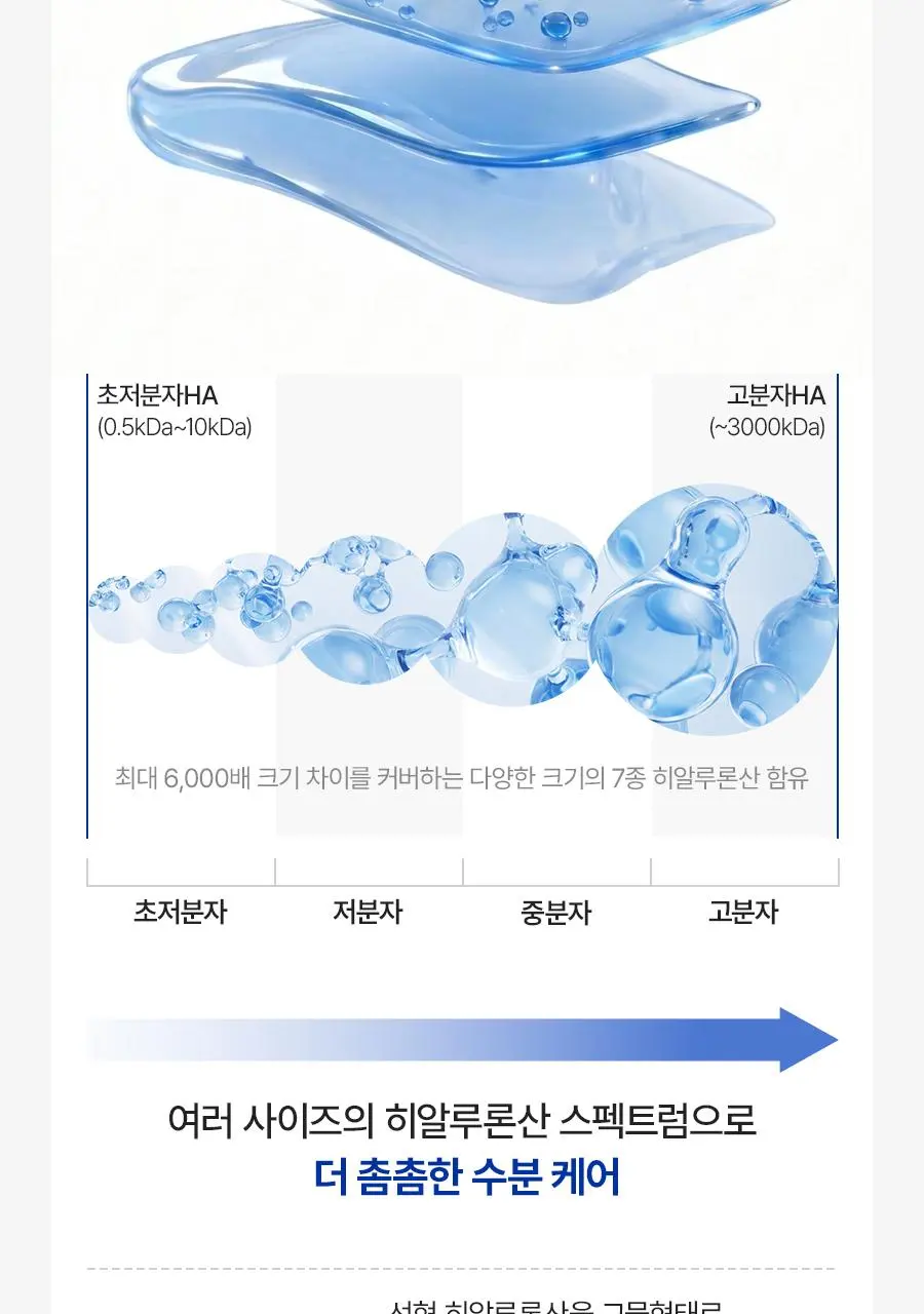 BEYOND Angel Aqua Ion Hyalu Double Barrier Moisture Lotion 200ml Detail
