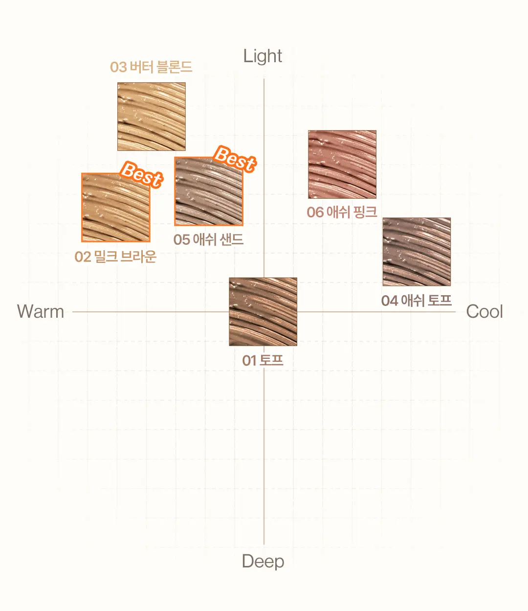 COSNORI Tone On Waterproof Brow Cara 3g Detail