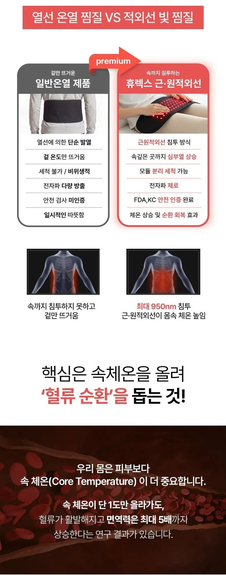 Hyulax Cushion-Type Near & Far Infrared PBM Red Light Therapy Heating Pad with Remote Control Detail