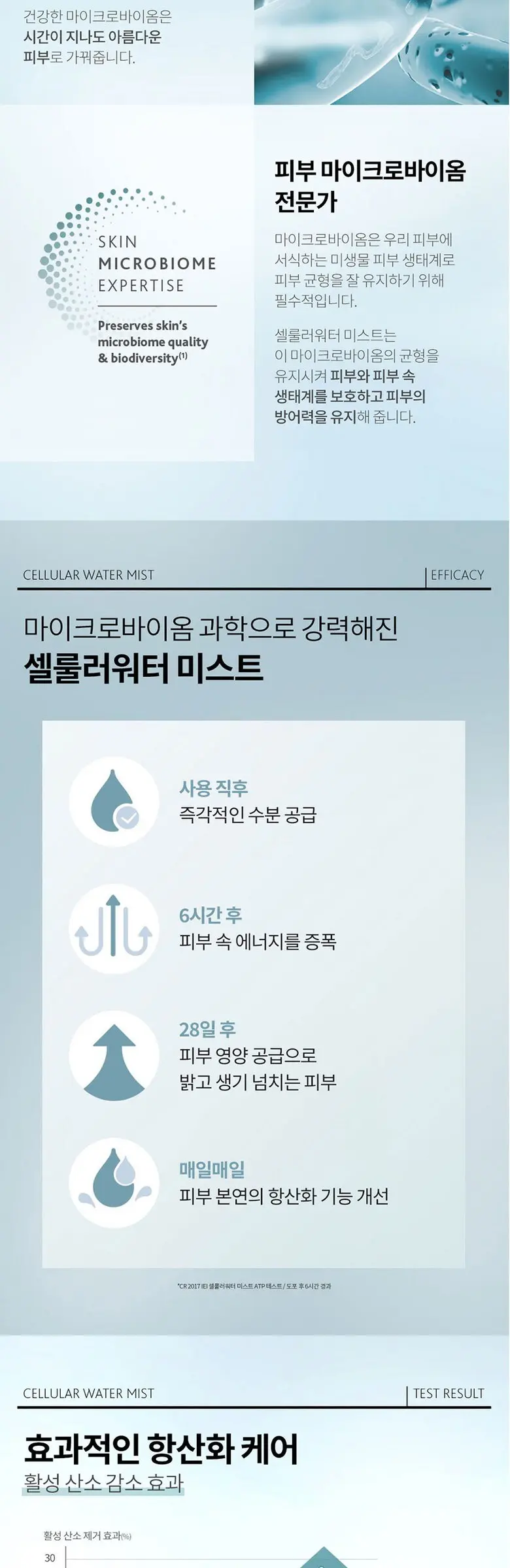 INSTITUT ESTHEDERM Eau Cellulaire Brume - Mist (Hydra-Booster, Antioxidant) Detail