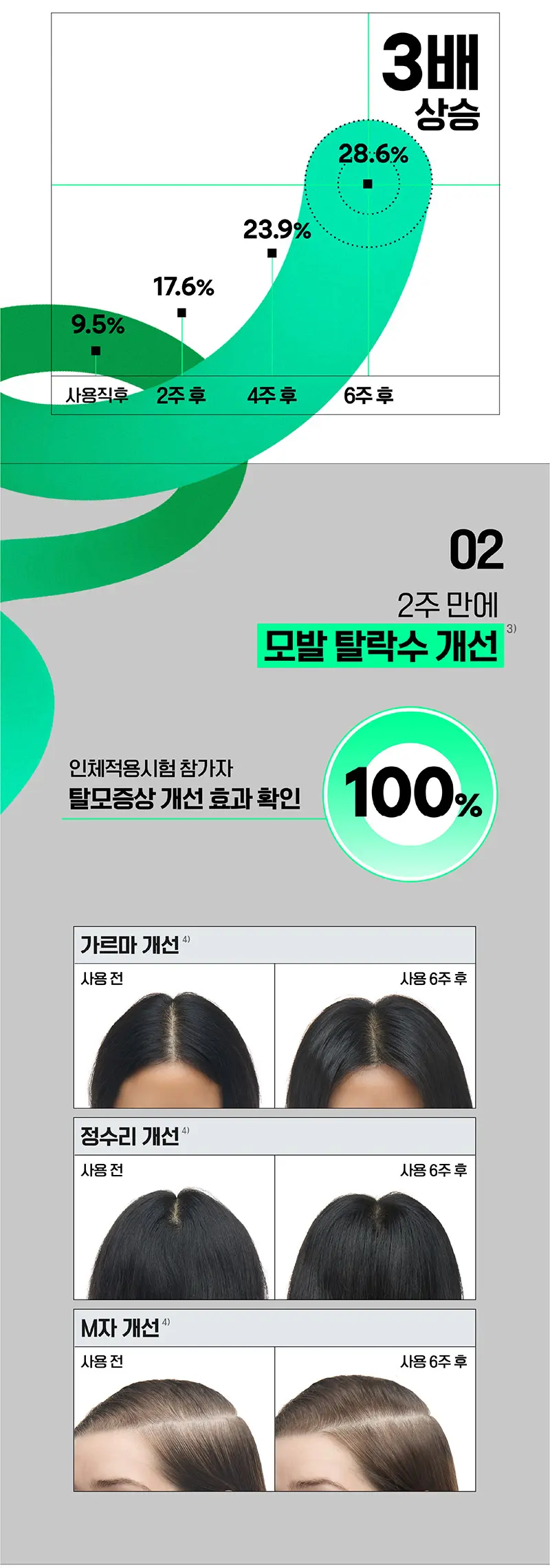 LABO-H Scalp Strengthening Roll-On Serum 15ml Detail