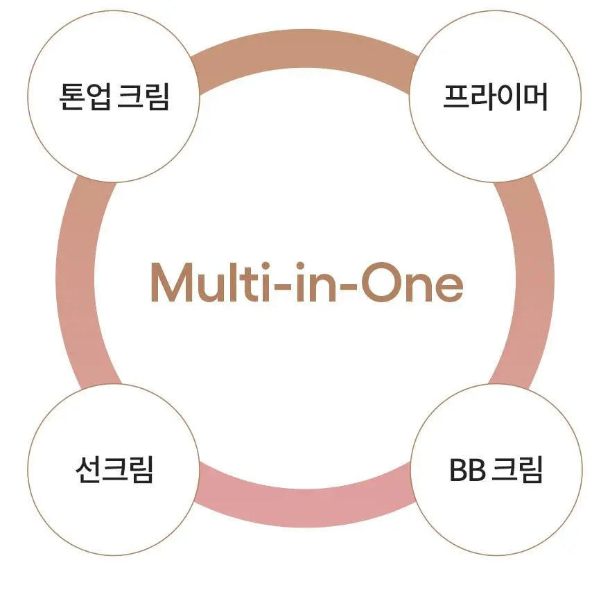 LANEIGE Neo Tone Up Multi-Stick 02 Neutral Beige Detail