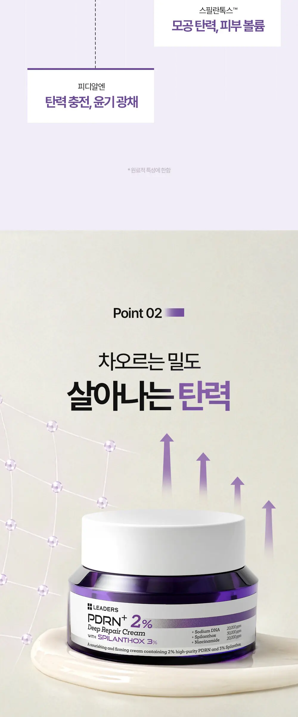 LEADERS PDRN+ 2% Deep Repair Cream 50ml, 1 Count Detail