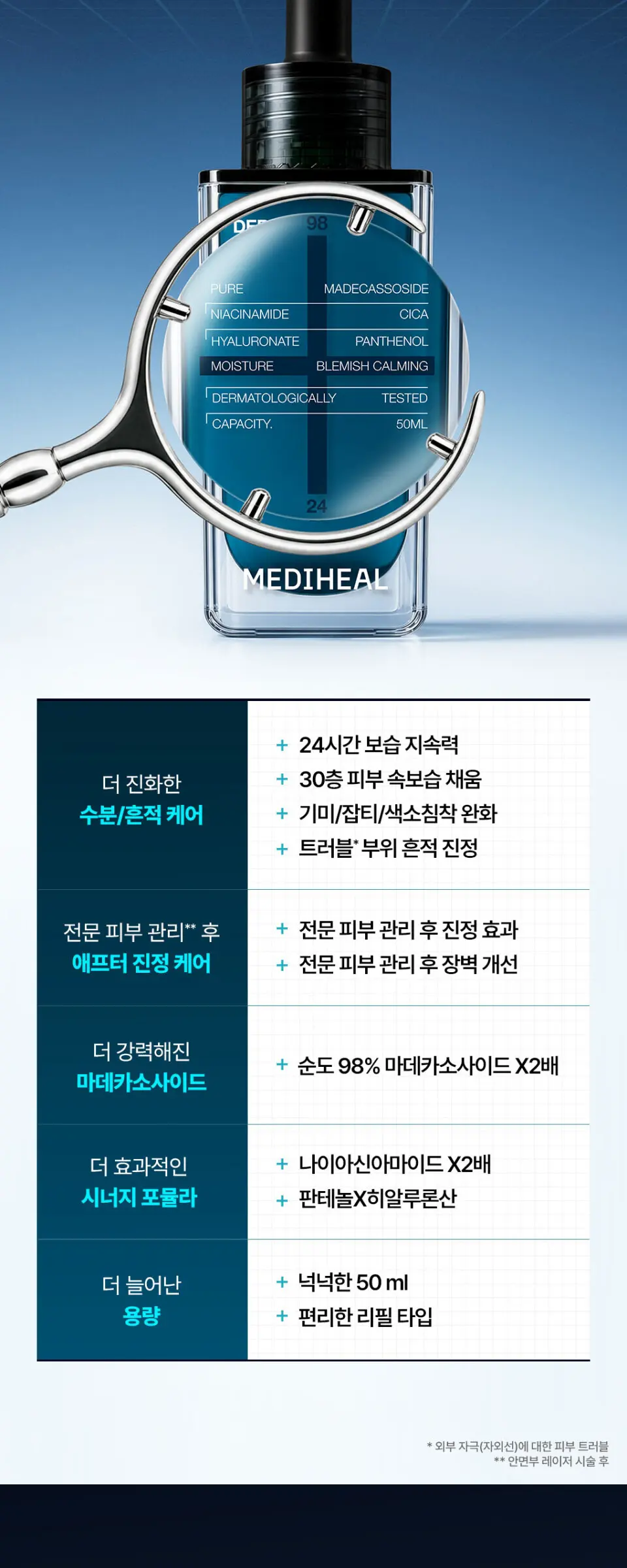 MEDIHEAL Derma Serum Madecassoside Moisture Blemish 50ml Detail