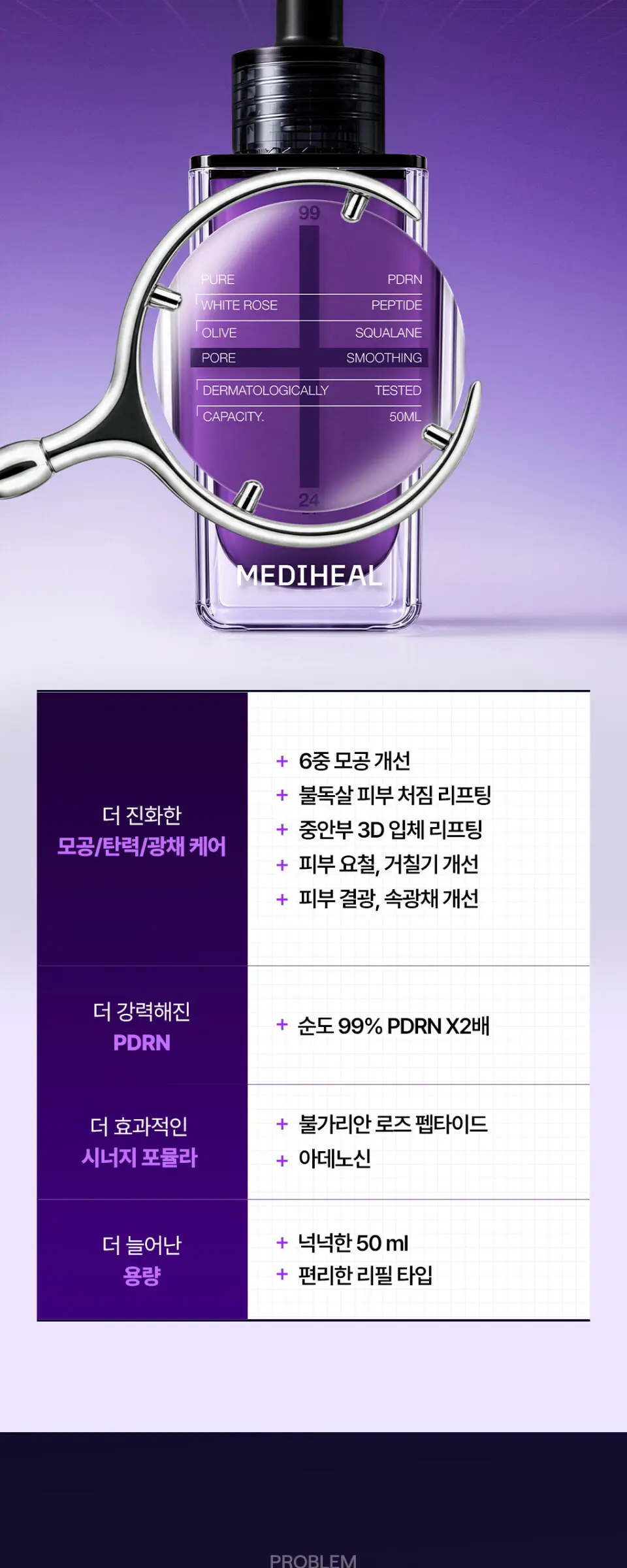 MEDIHEAL Derma Serum PDRN Pore 50ml Detail