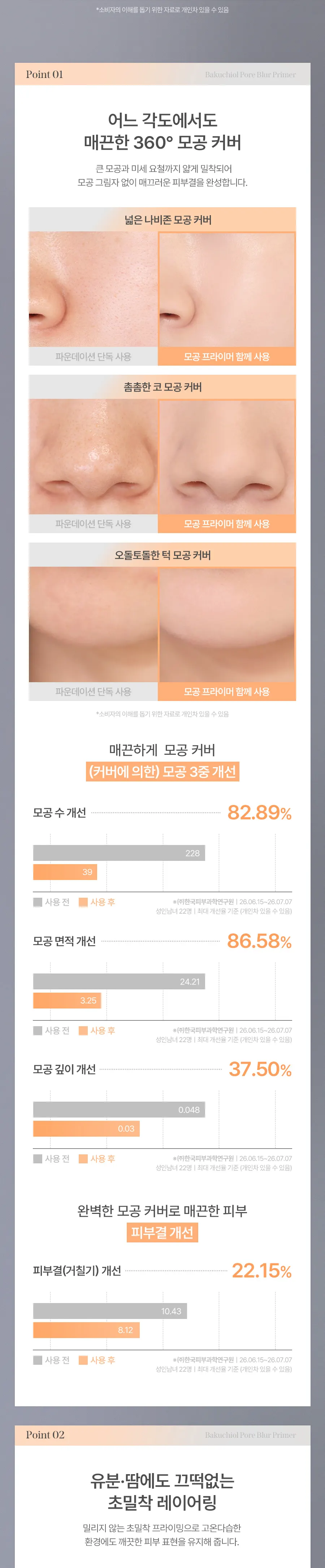 milktouch Bakuchiol Pore Blur Primer 30ml Detail