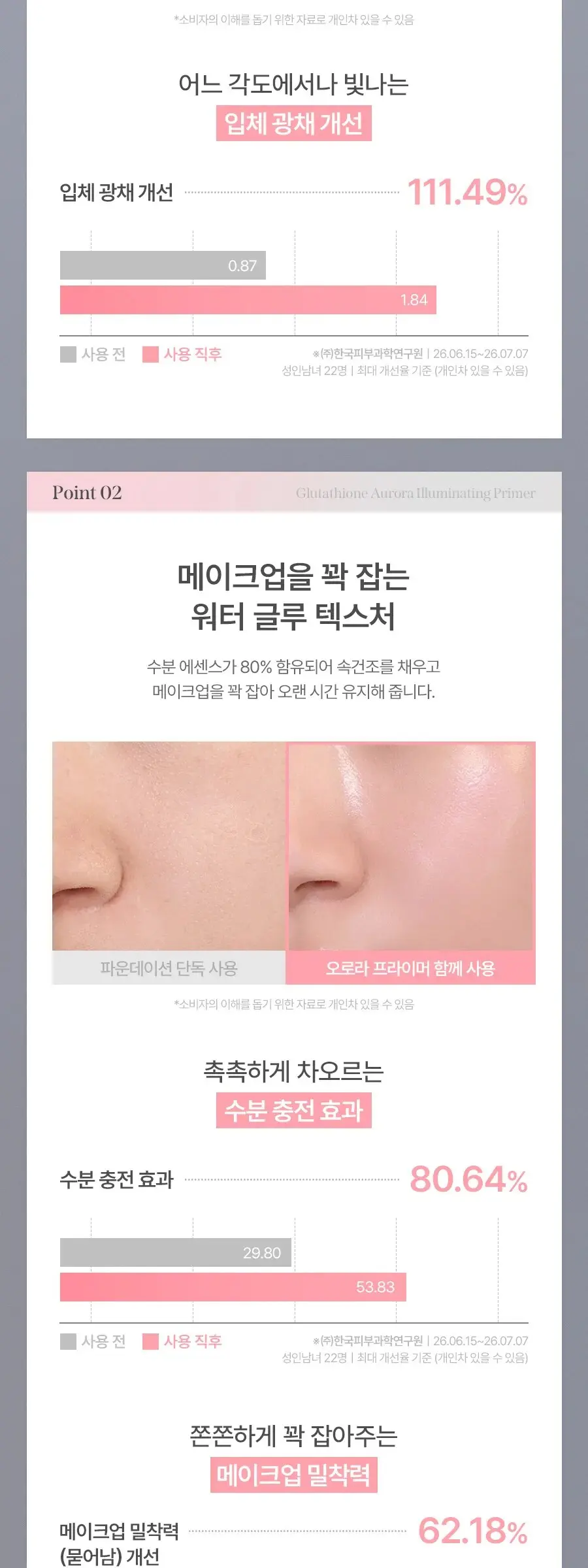 milktouch Bakuchiol Pore Blur Primer 30ml Detail
