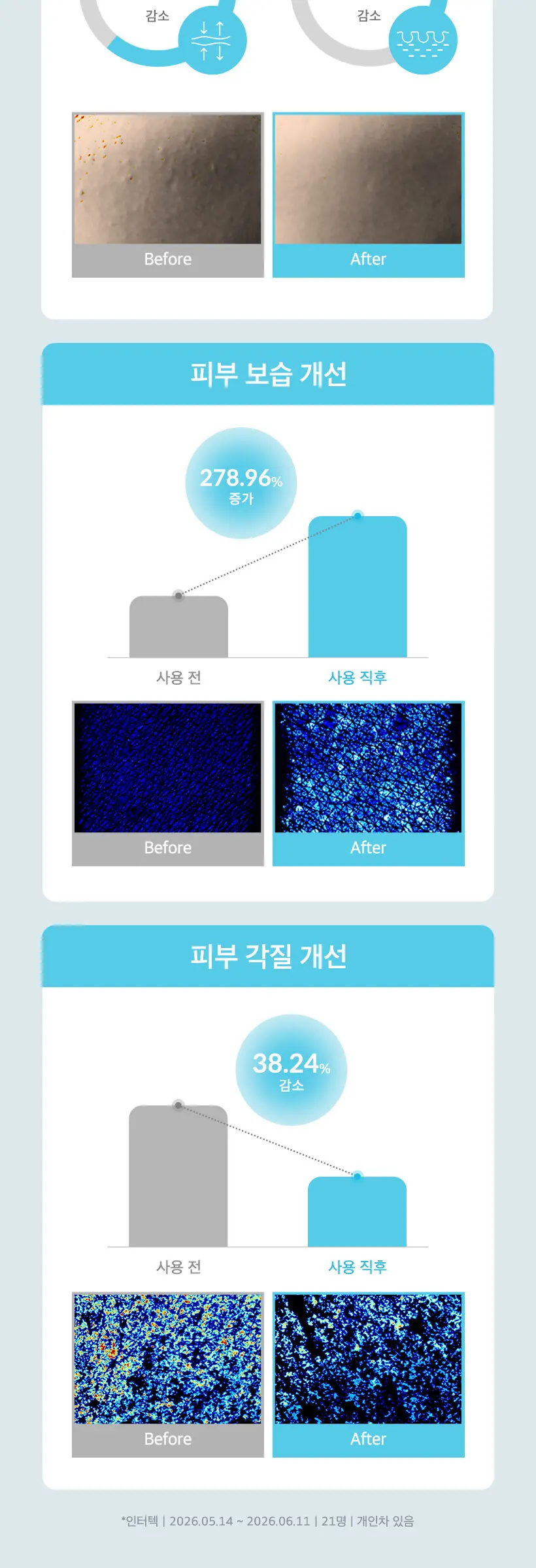 MIZON PDRN EXOSOME Hyal Shot Serum 30 ml Detail