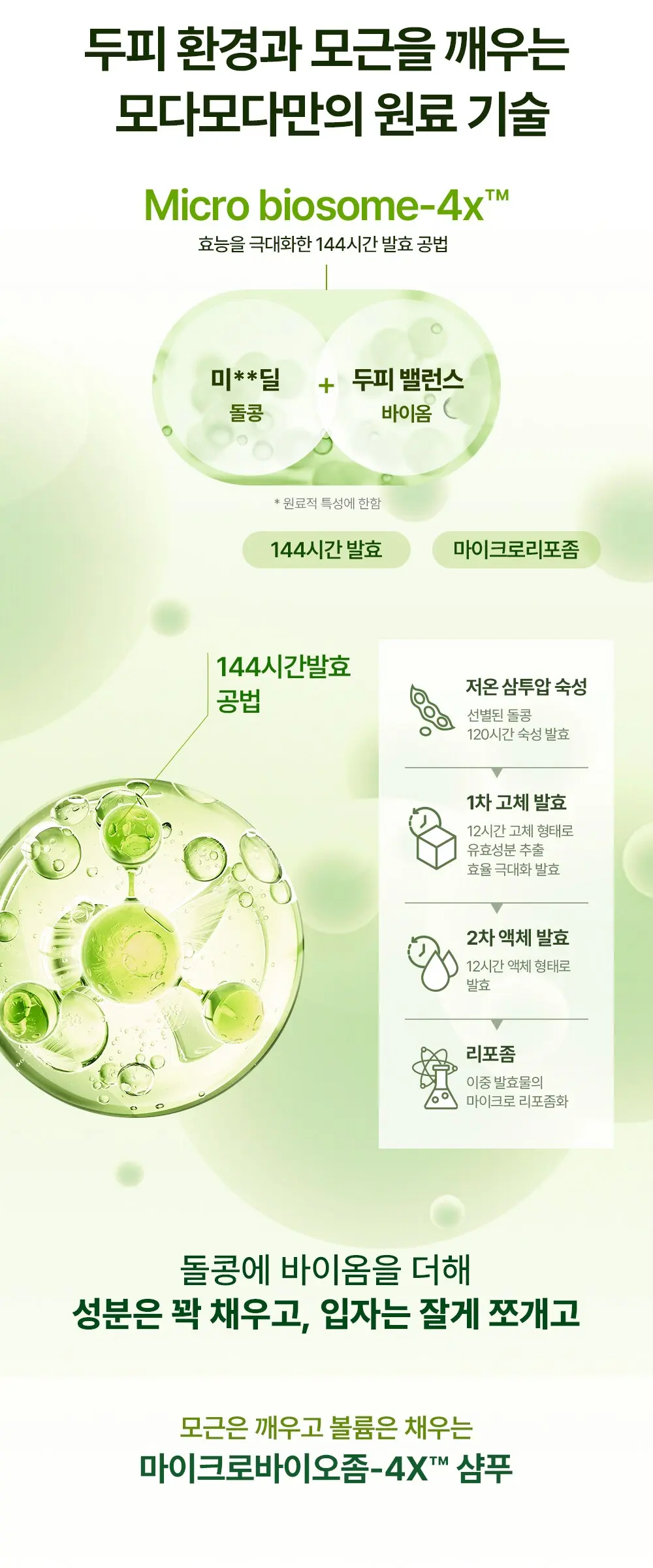 MODAMODA Dolkong Exosome Anti Hair Loss Shampoo 1000ml (1L) Detail