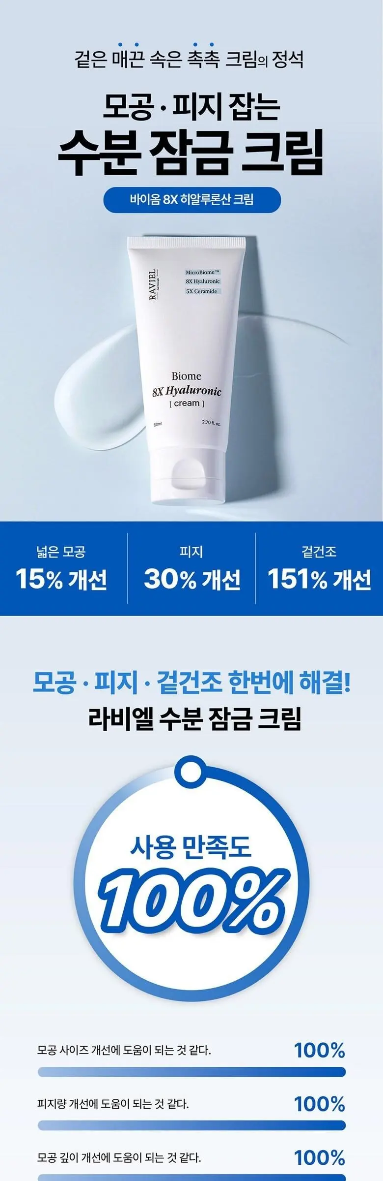 RAVIEL Biome 8X Hyaluronic Cream 80ml, 1 Count Detail