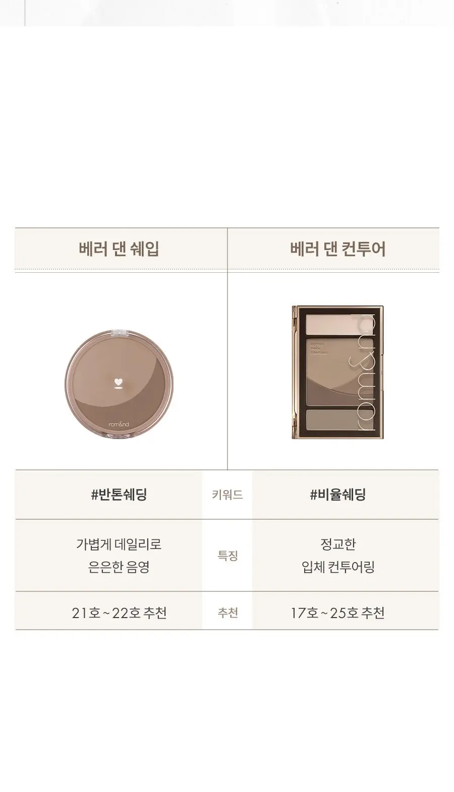 rom&nd Better Than Contour 20.5g 02 Gray Cool 1 Count Detail