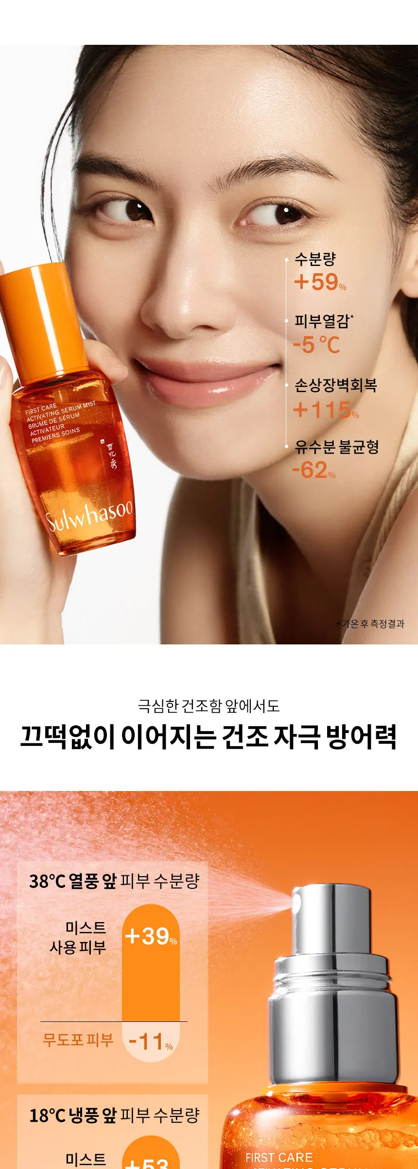 Sulwhasoo First Care Activating Serum Mist 50ml Detail