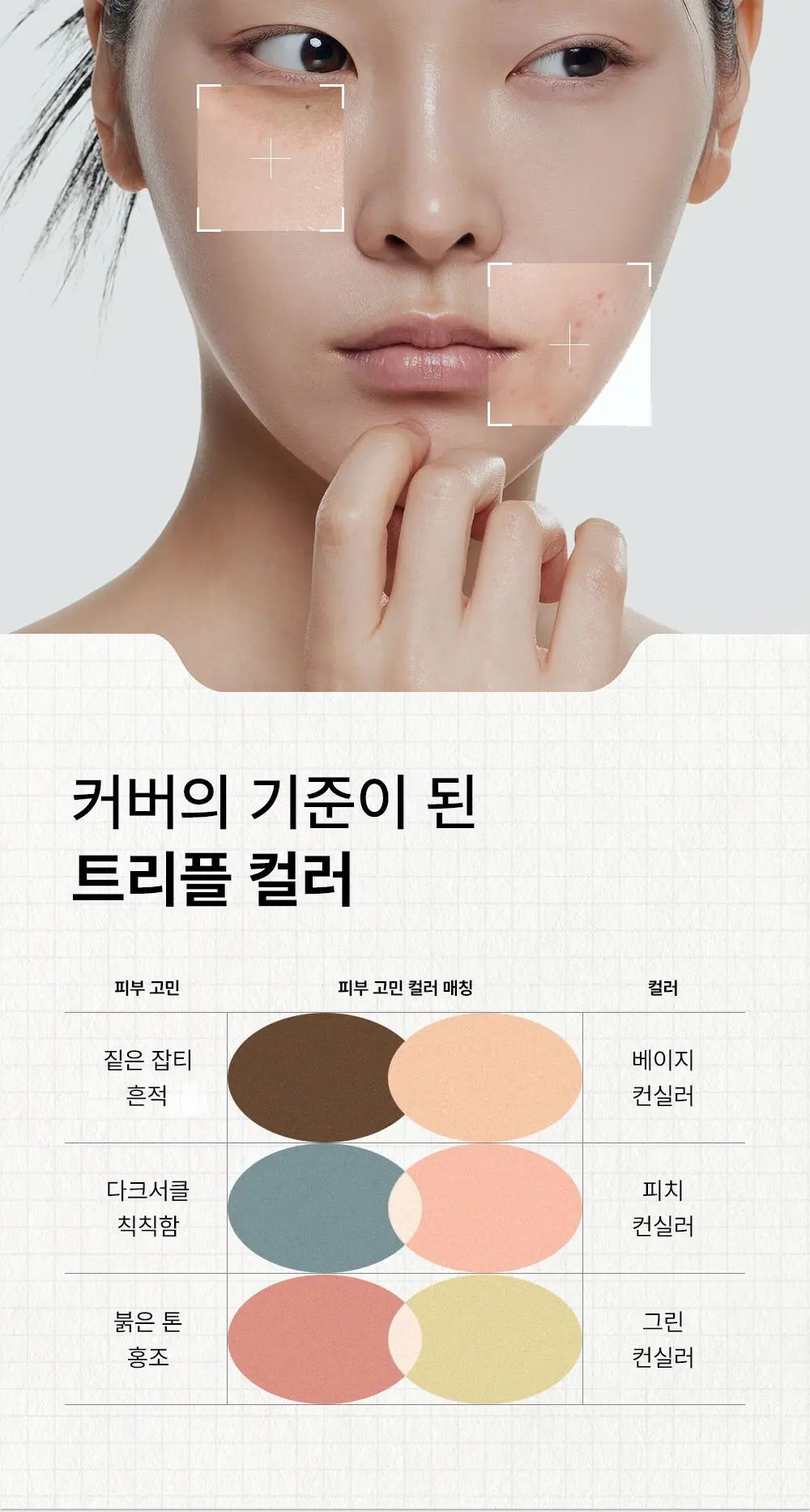 THE SAEM Cover Perfection Triple Pot Concealer Glow 6g 21N 1 Count Detail