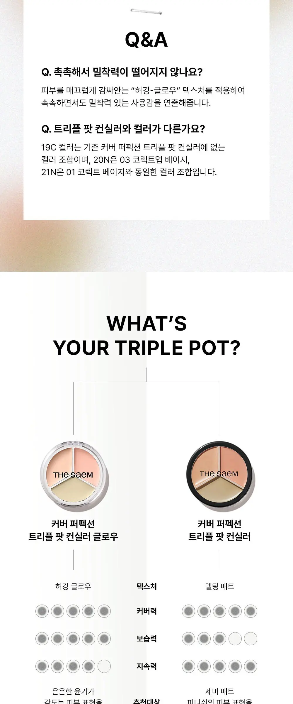 THE SAEM Cover Perfection Triple Pot Concealer Glow 6g 21N 1 Count Detail