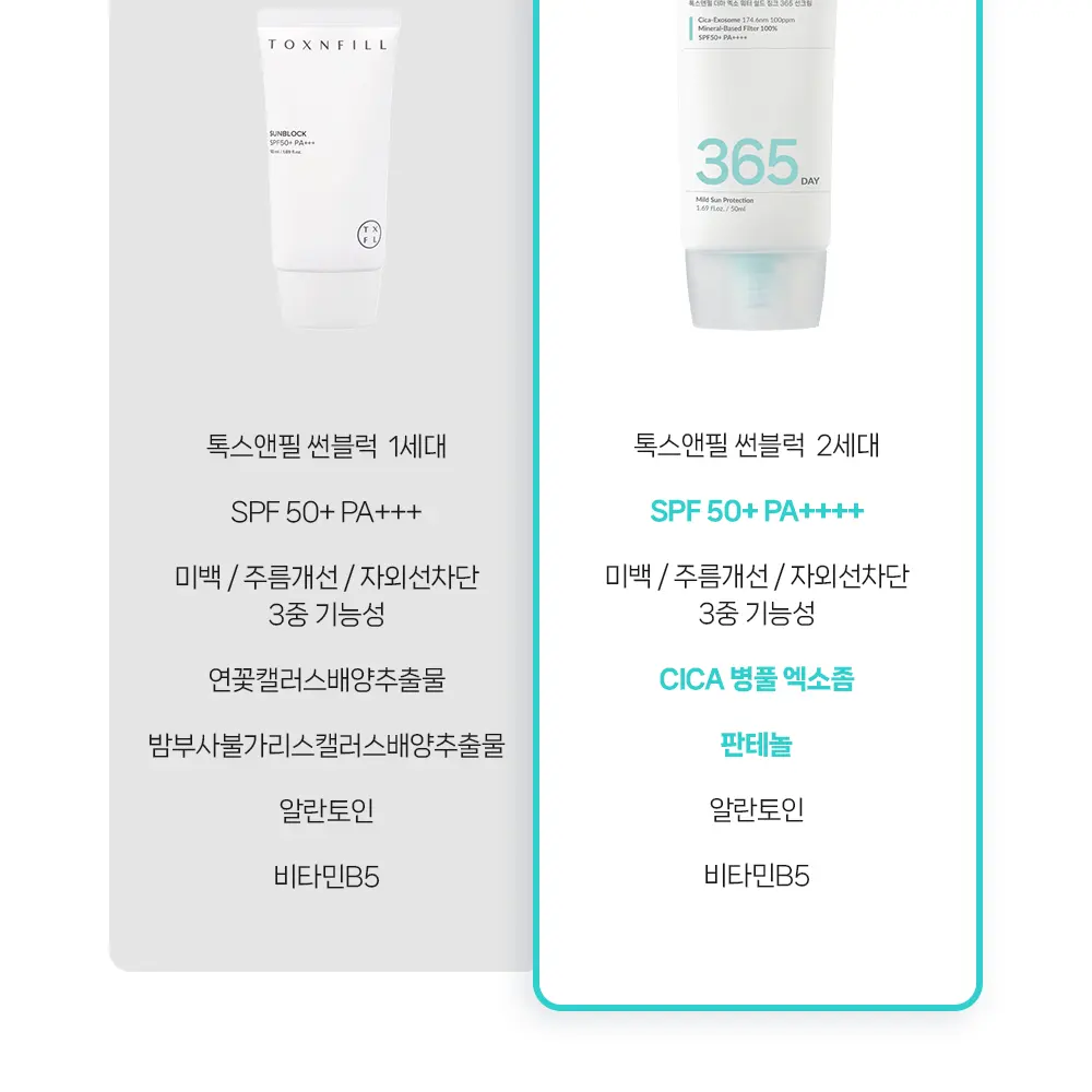 TOXNFILL Derma Exo Water Shield Zinc 365 Sun Cream SPF50+ PA++++ 50ml Detail