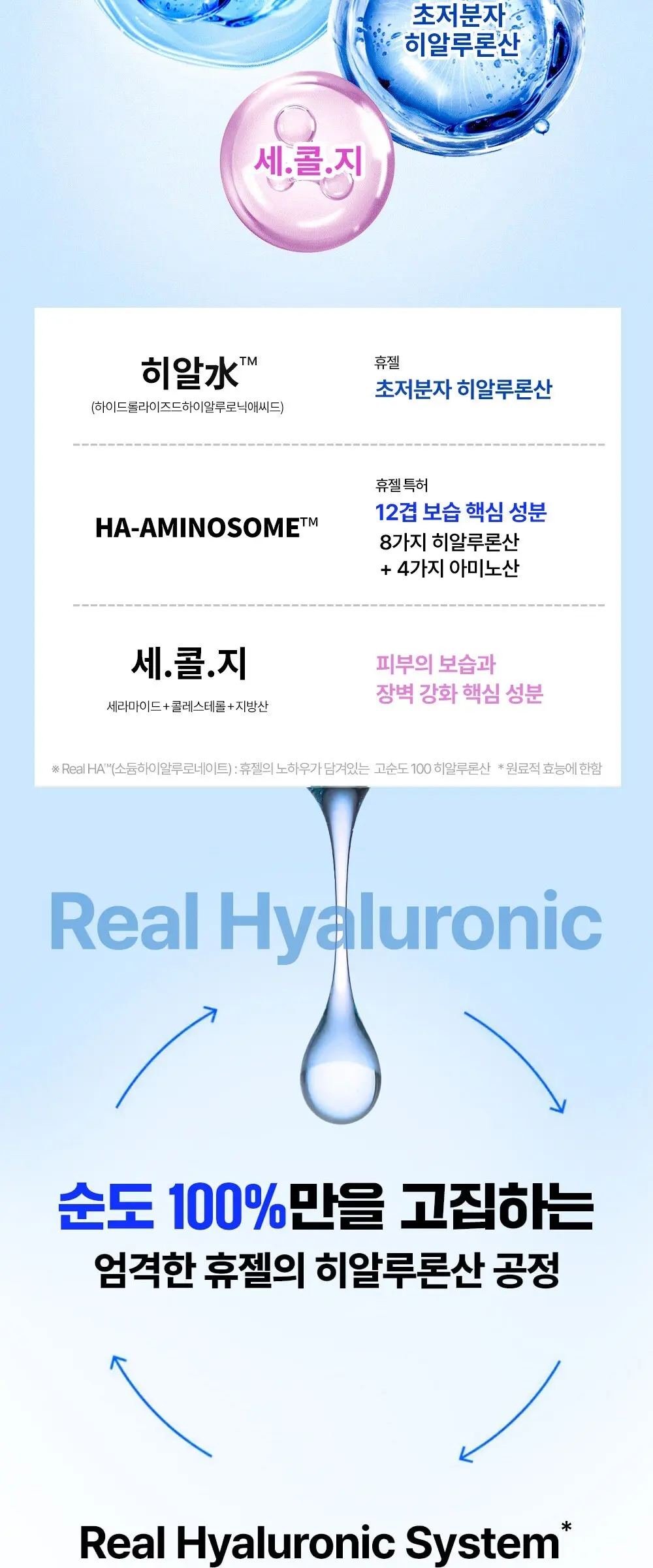 WELLAGE Real Hyaluronic 100 Cream 80ml - Deep Hydration Moisture Cream Detail