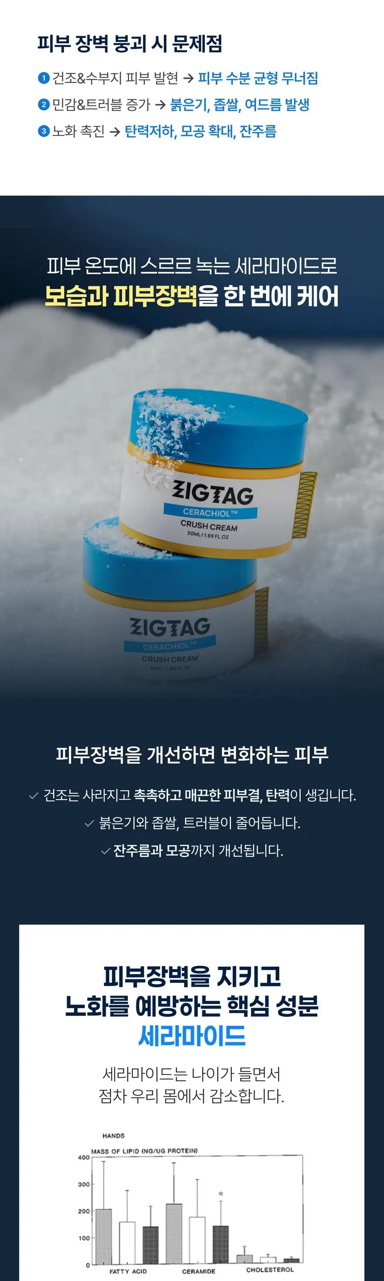 ZIGTAG Cerachiol Crush Cream 50ml - Ceramide Bakuchiol Firming Pore Barrier Moisturizer Detail