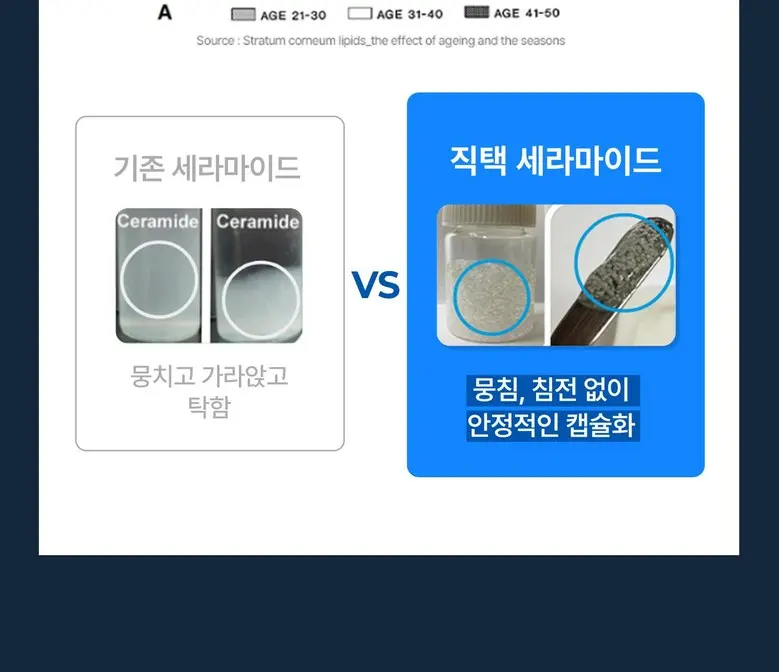 ZIGTAG Cerachiol Crush Cream 50ml - Ceramide Bakuchiol Firming Pore Barrier Moisturizer Detail