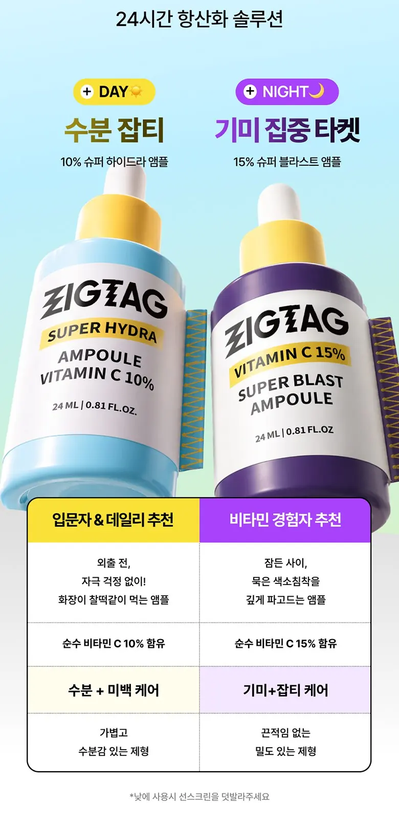 ZIGTAG Super Hydra Ampoule Vitamin C 10% Brightening Serum 24ml Detail