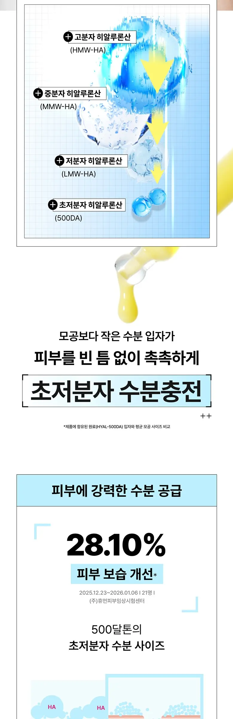 ZIGTAG Super Hydra Ampoule Vitamin C 10% Brightening Serum 24ml Detail