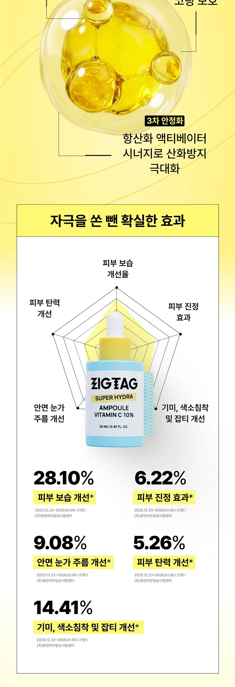 ZIGTAG Super Hydra Ampoule Vitamin C 10% Brightening Serum 24ml Detail
