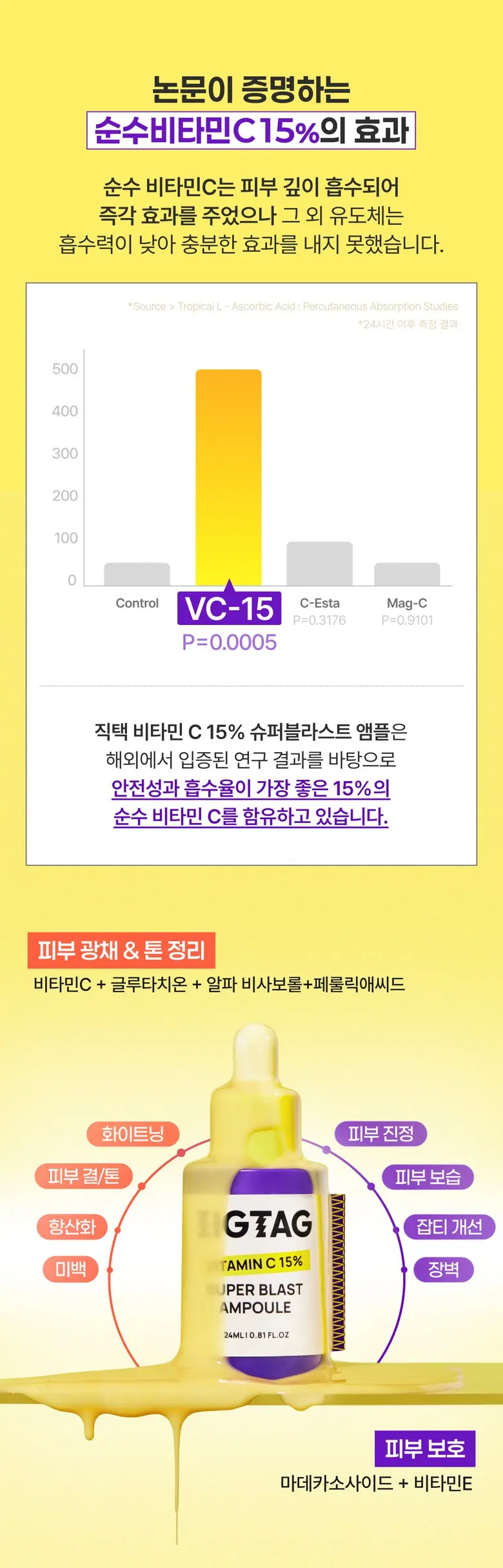 ZIGTAG Vitamin C 15% Super Blast Ampoule 24ml - Pure Ascorbic Acid Serum for Dark Spots & Brightening Detail
