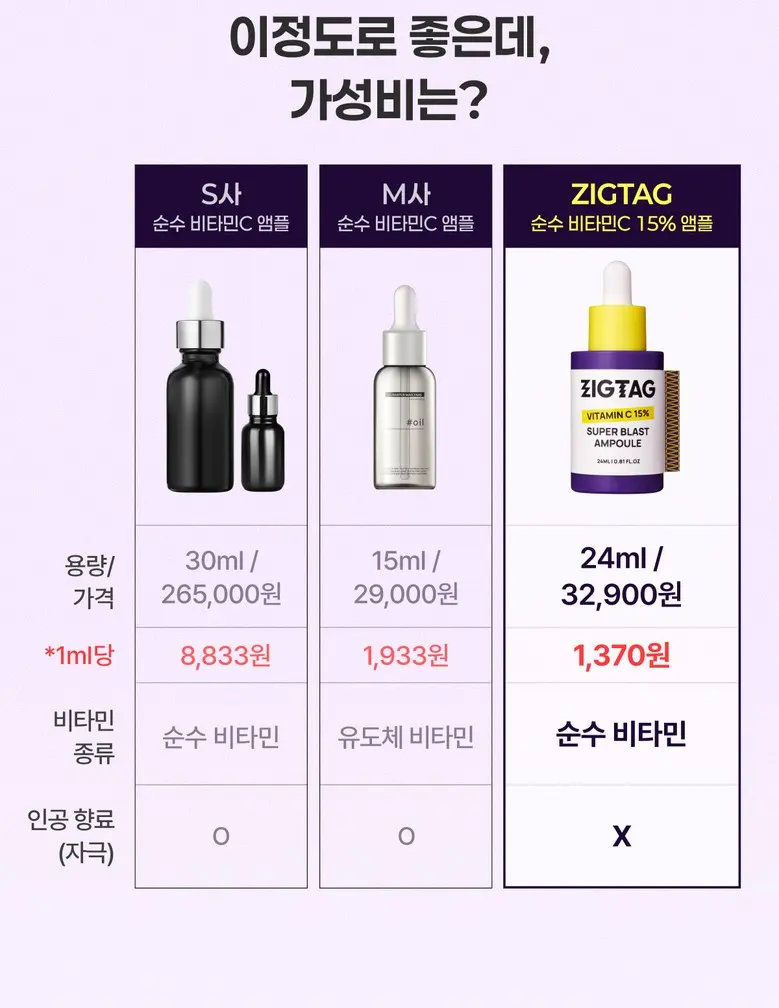 ZIGTAG Vitamin C 15% Super Blast Ampoule 24ml - Pure Ascorbic Acid Serum for Dark Spots & Brightening Detail