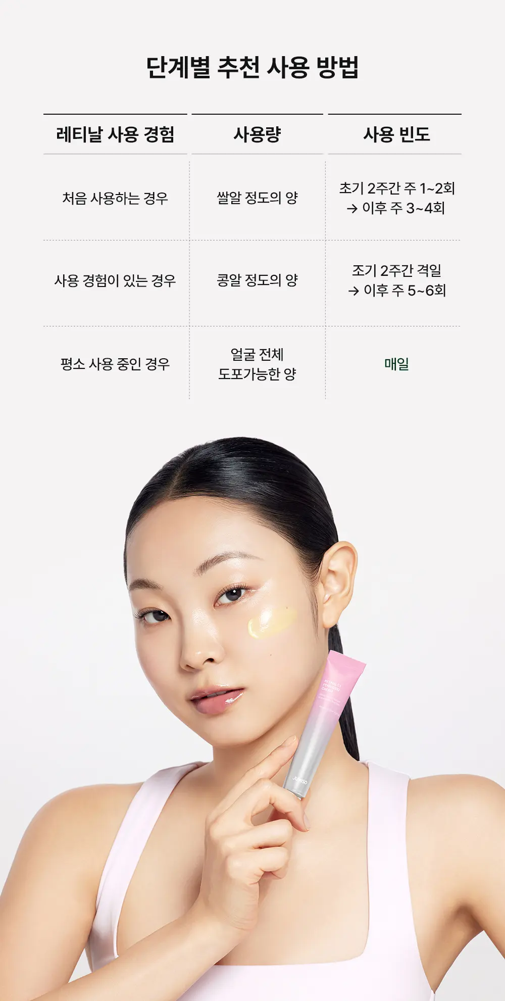 레티날 0.1 피디알엔 5000 크림 20ml Detail