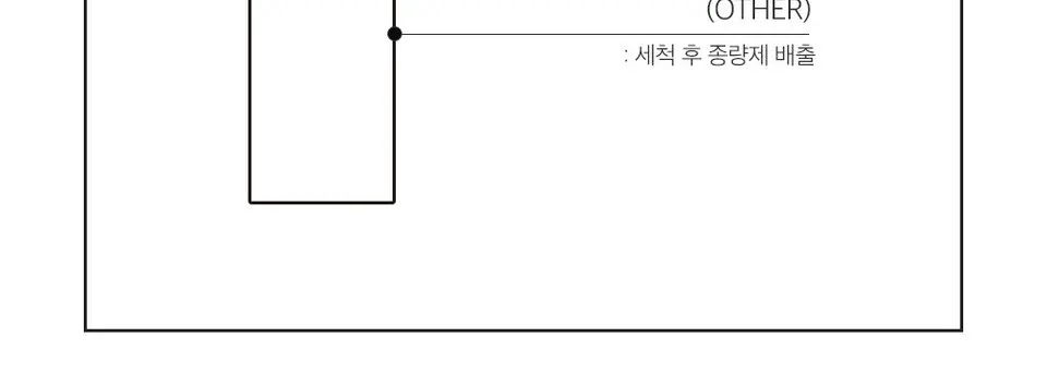 엔엠엔 1퍼센트 리뉴잉 세럼 30ml Detail
