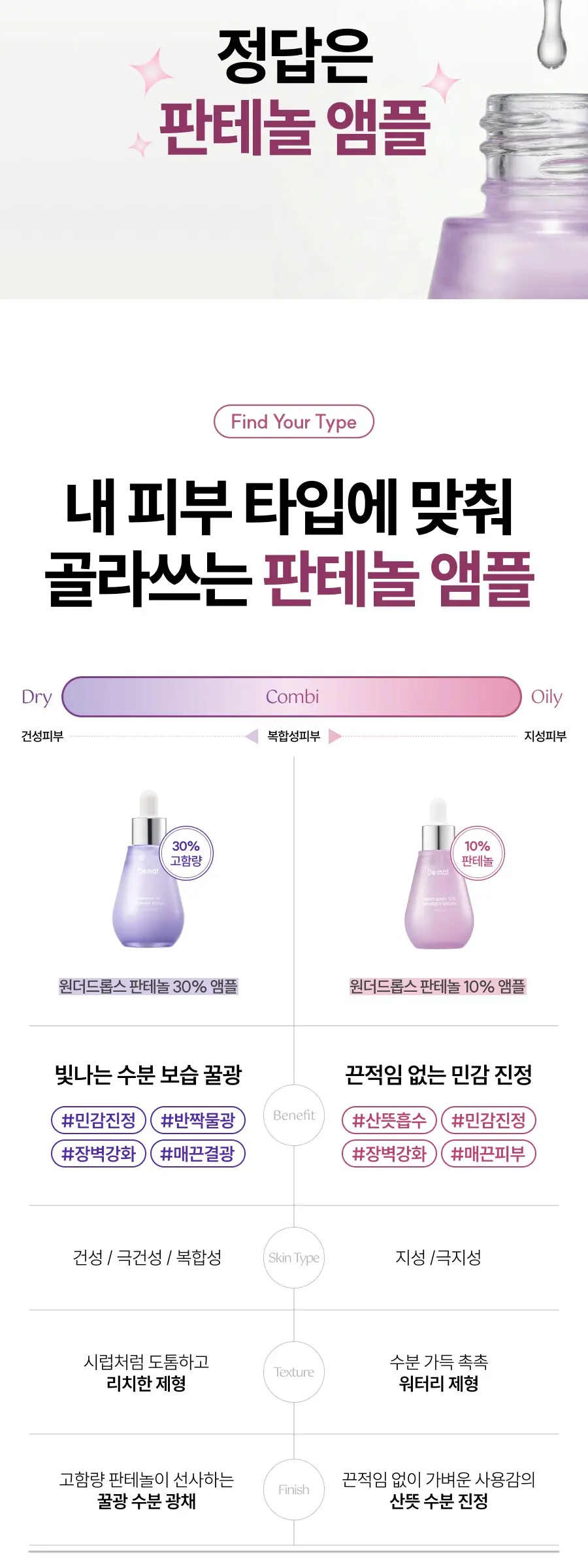 판테놀 10% 앰플 60ml Detail