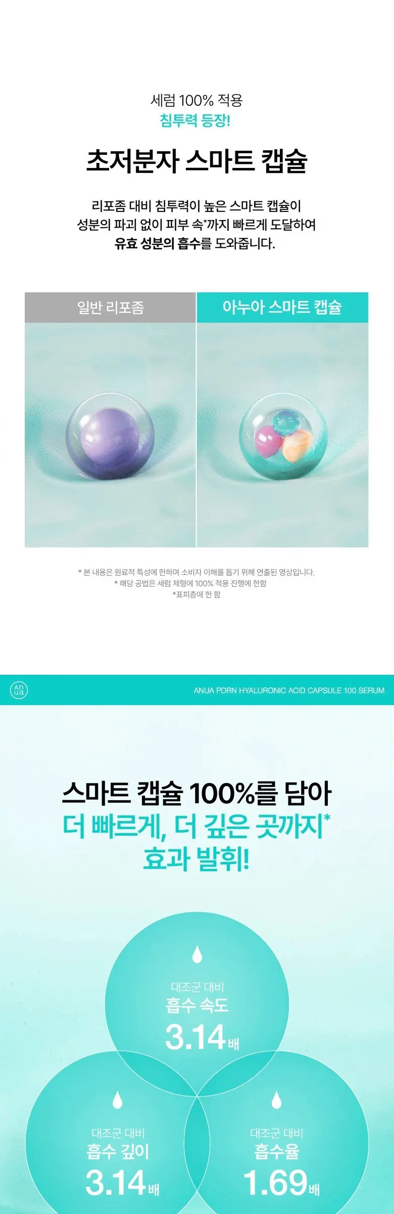 아누아 피디알엔 히알루론산 캡슐 100 세럼, 20개, 1ml Detail