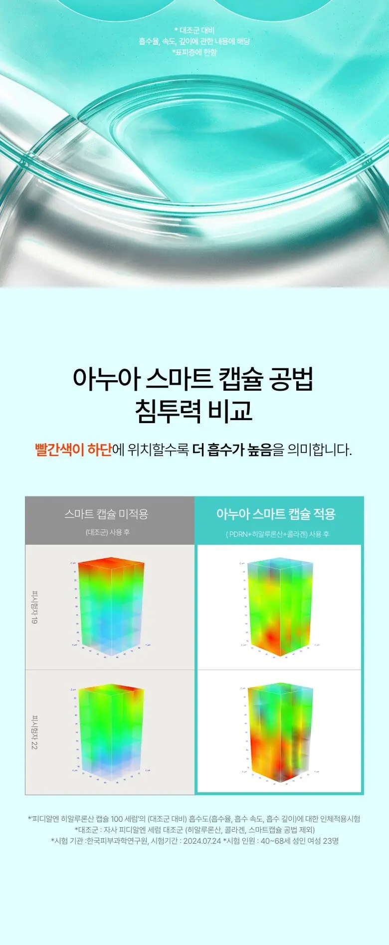 아누아 피디알엔 히알루론산 캡슐 100 세럼, 20개, 1ml Detail