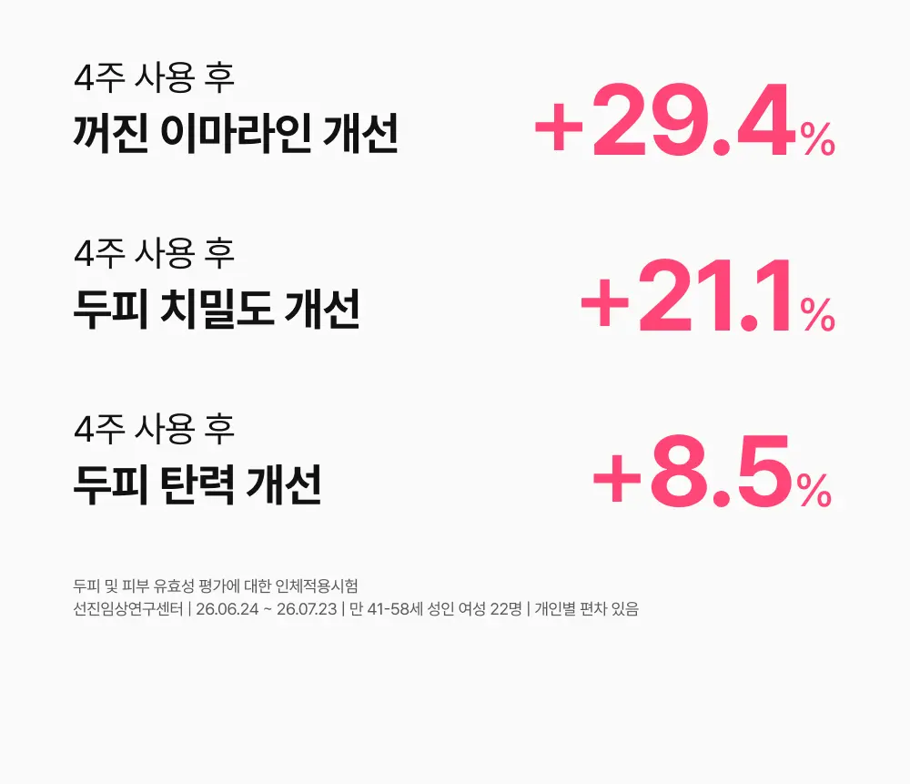 그로우턴 핑크 콜라겐 캡슐 브러쉬 앰플 100ml 1개 Detail