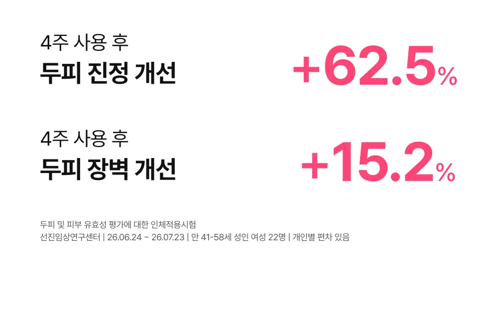 그로우턴 핑크 콜라겐 캡슐 브러쉬 앰플 100ml 1개 Detail