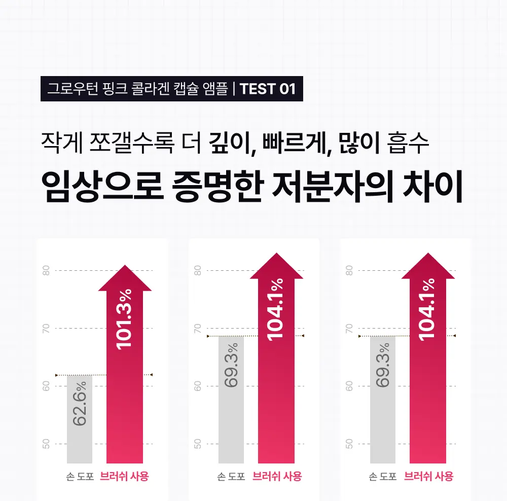 그로우턴 핑크 콜라겐 캡슐 브러쉬 앰플 100ml 1개 Detail