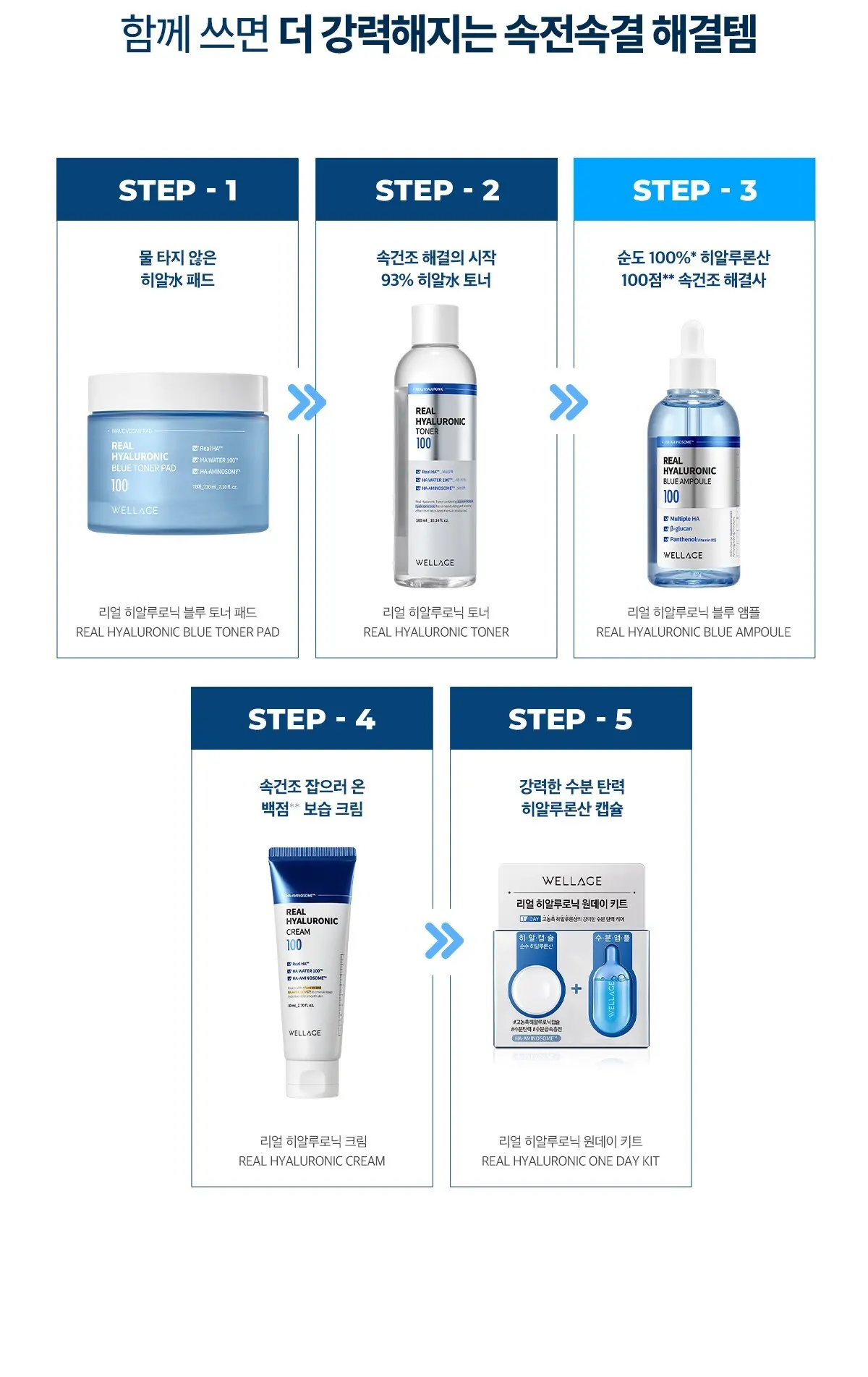 웰라쥬 리얼 히알루로닉 블루 앰플, 100ml, 1개 Detail