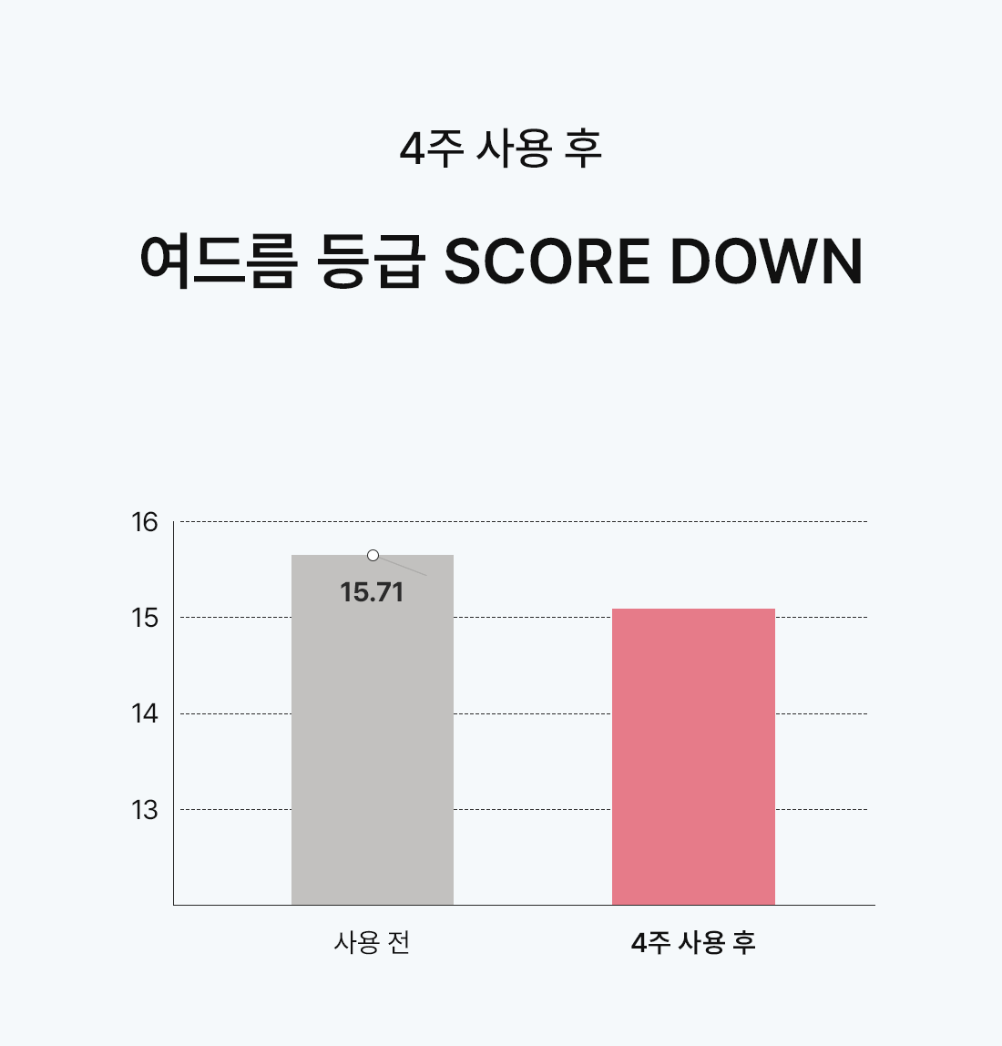 래피드 하이포 클로로스 애씨드 레스큐 미스트 100ml Detail
