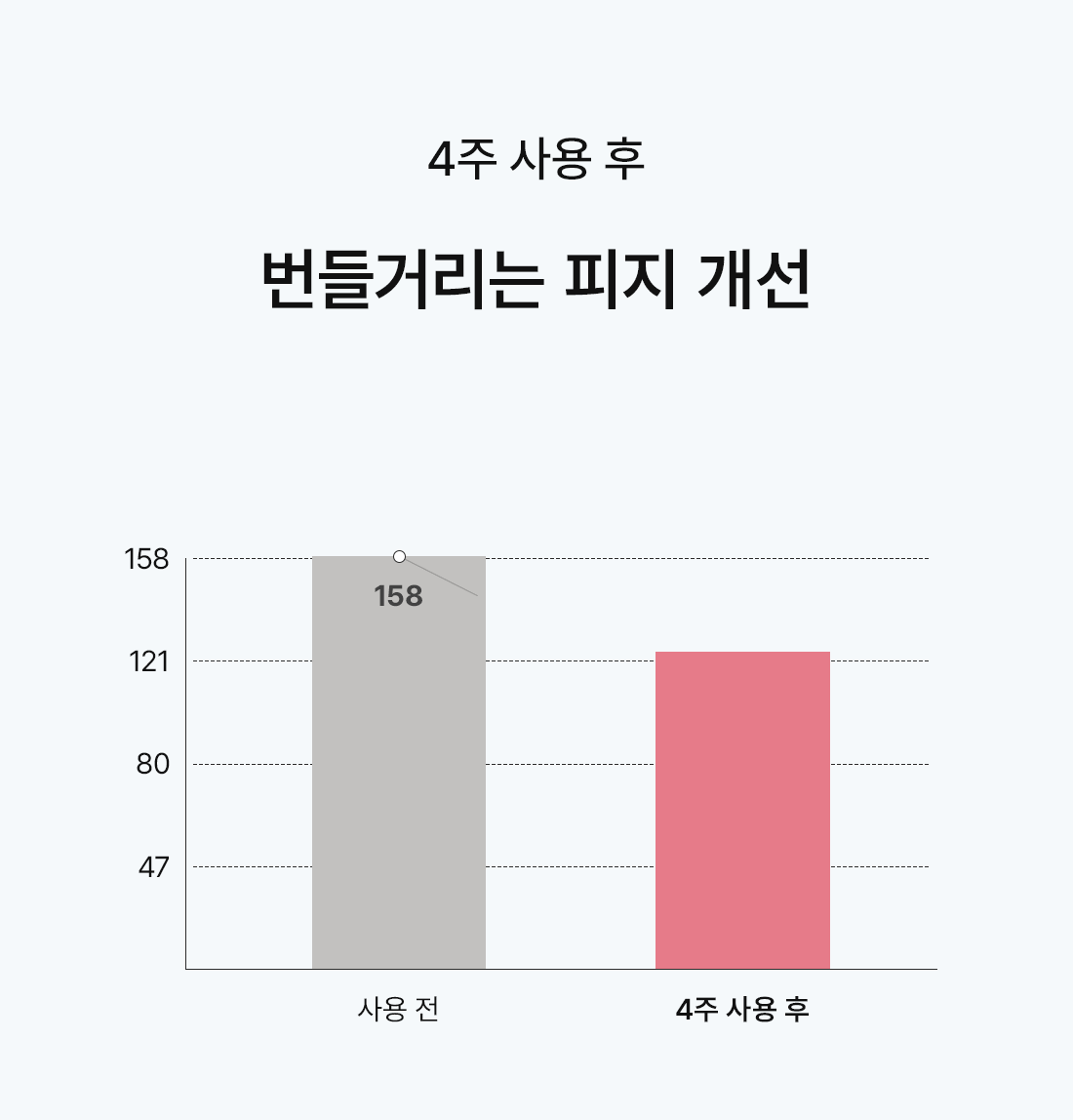 래피드 하이포 클로로스 애씨드 레스큐 미스트 100ml Detail
