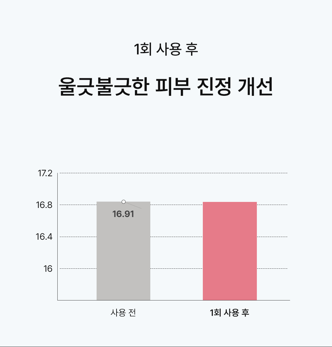 래피드 하이포 클로로스 애씨드 레스큐 미스트 100ml Detail