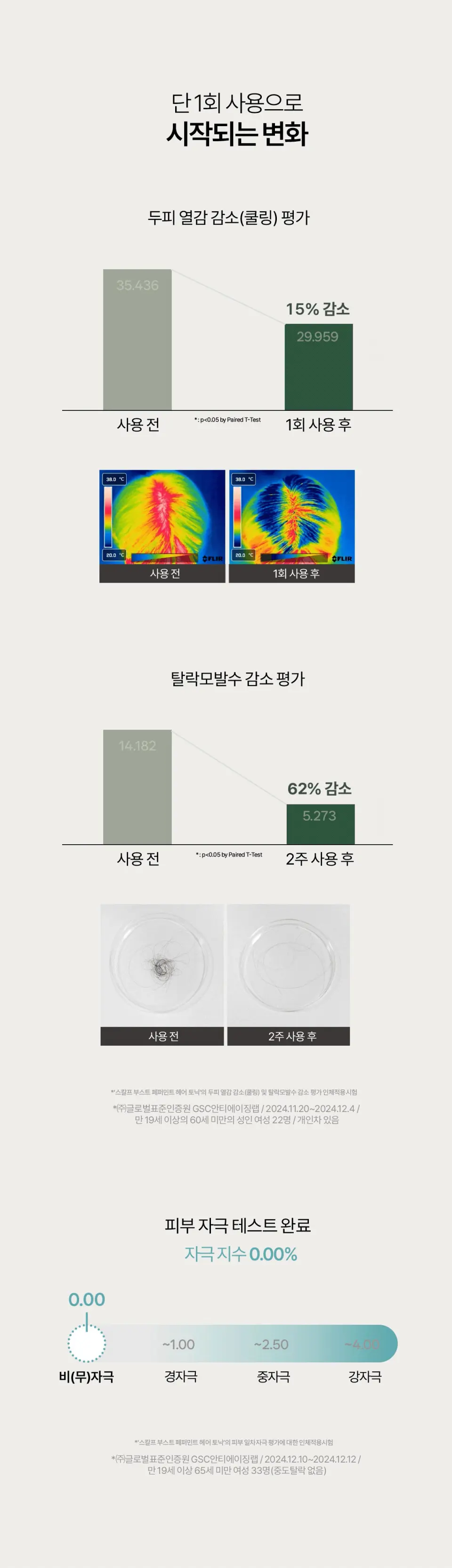 스칼프 부스트 페퍼민트 헤어 토닉 100ml Detail