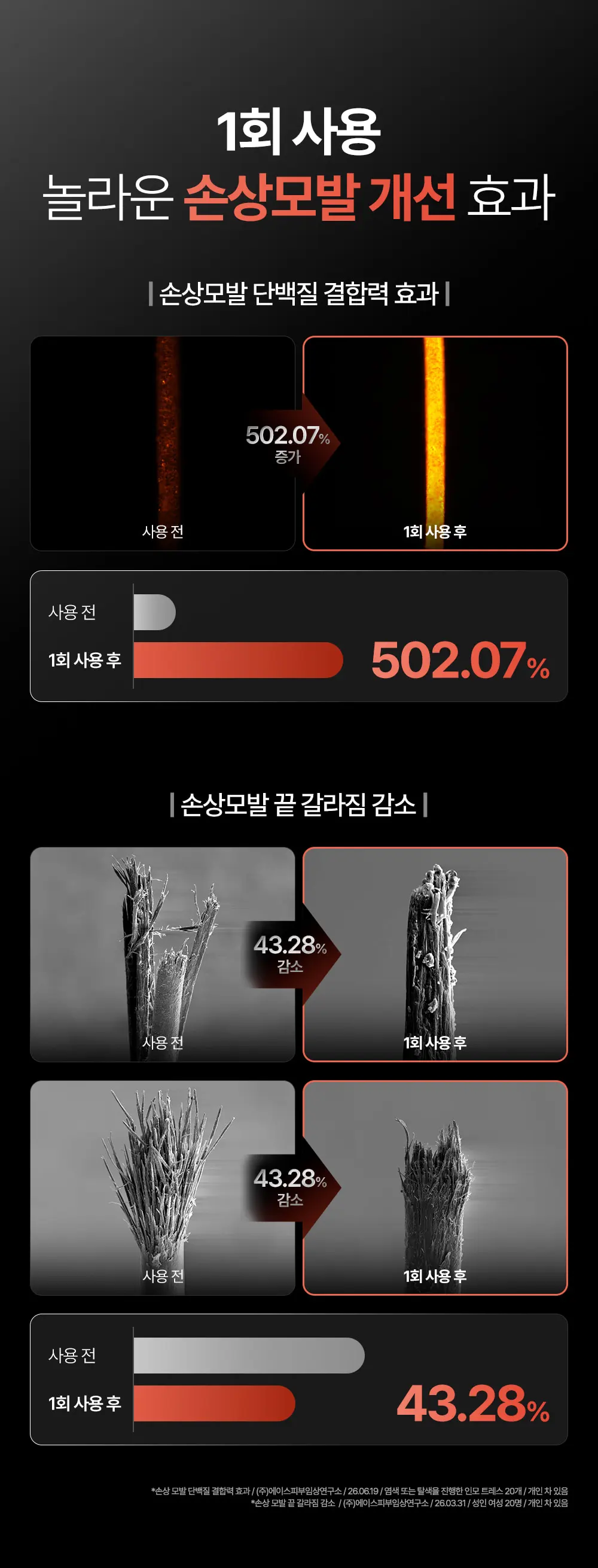 블랙테카 단백질 리페어링 트리트먼트 100ml Detail