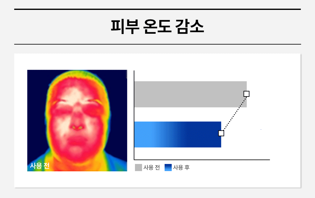 펩타이드 리페어 마이크로 버블 에센스 100ml Detail