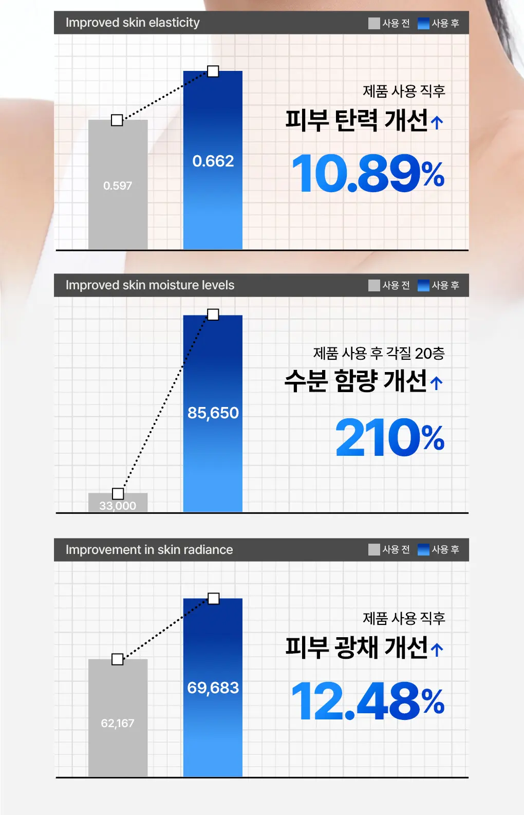 펩타이드 리페어 마이크로 버블 에센스 100ml Detail